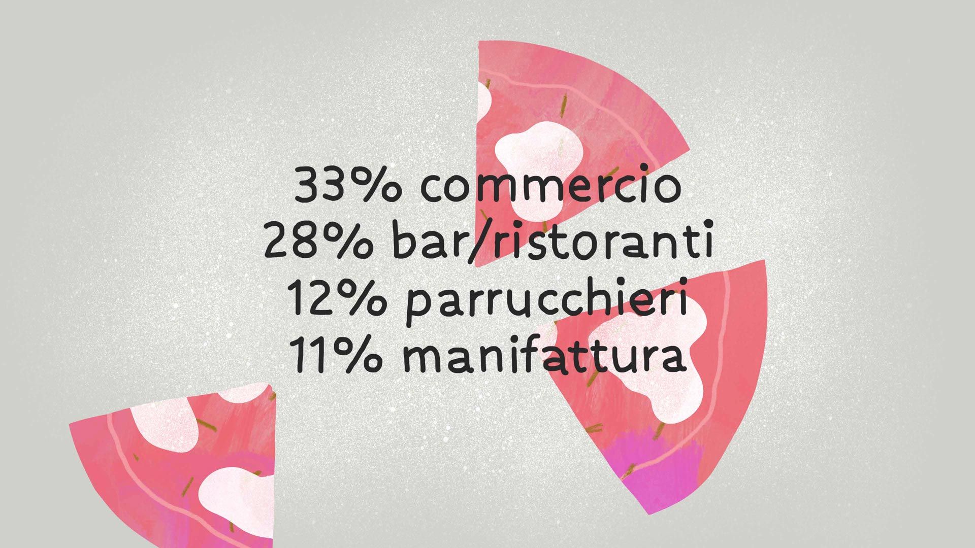 GiovaniSì